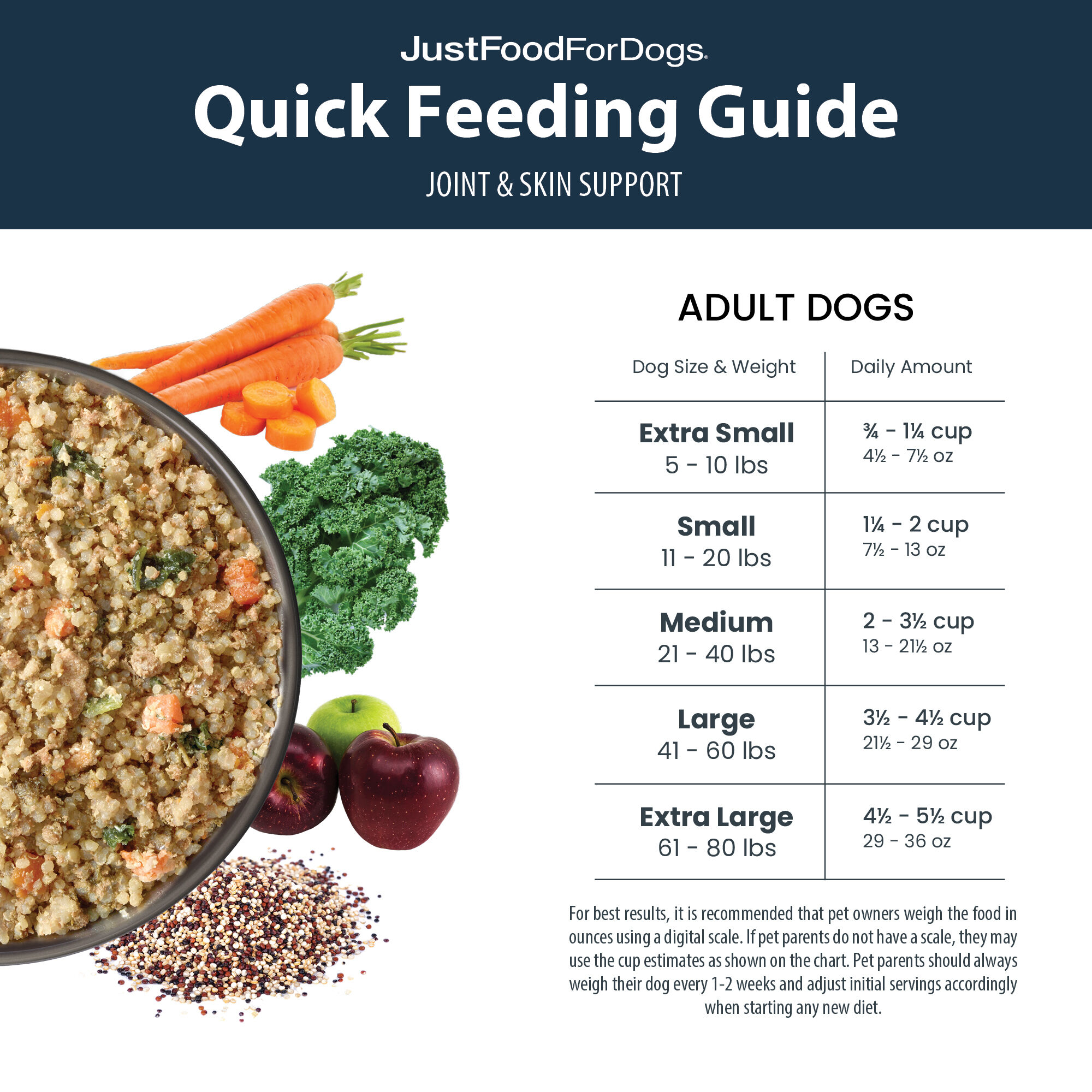 Skin support dog food 2025